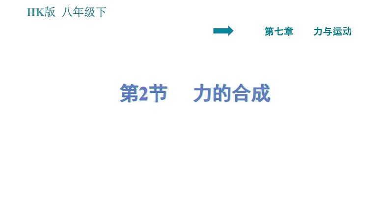 沪科版八年级下册物理课件 第7章 7.2 力的合成0第1页