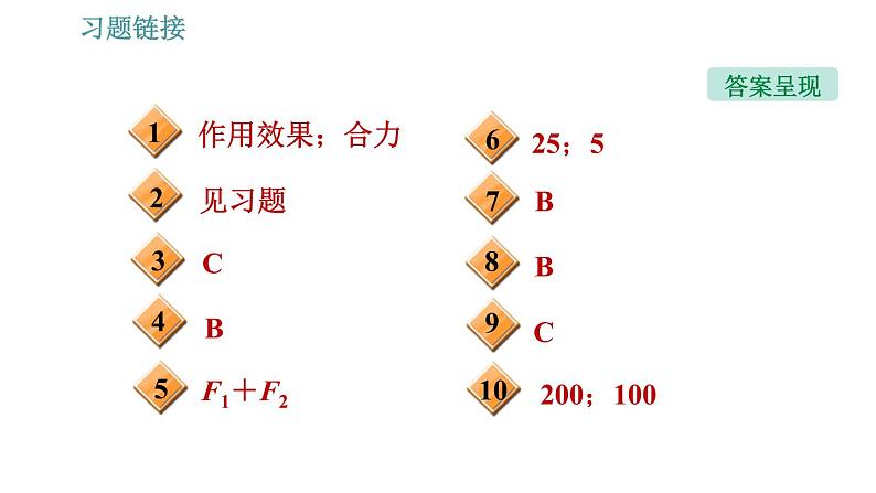 沪科版八年级下册物理课件 第7章 7.2 力的合成0第3页