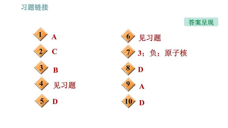 沪科版八年级下册物理课件 第11章 11.1 走进微观0第3页