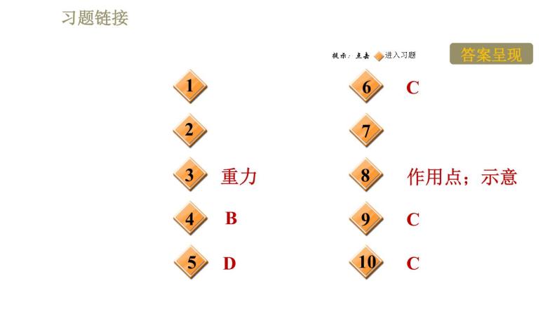 苏科版八年级下册物理课件 第8章 8.2重力　力的示意图02