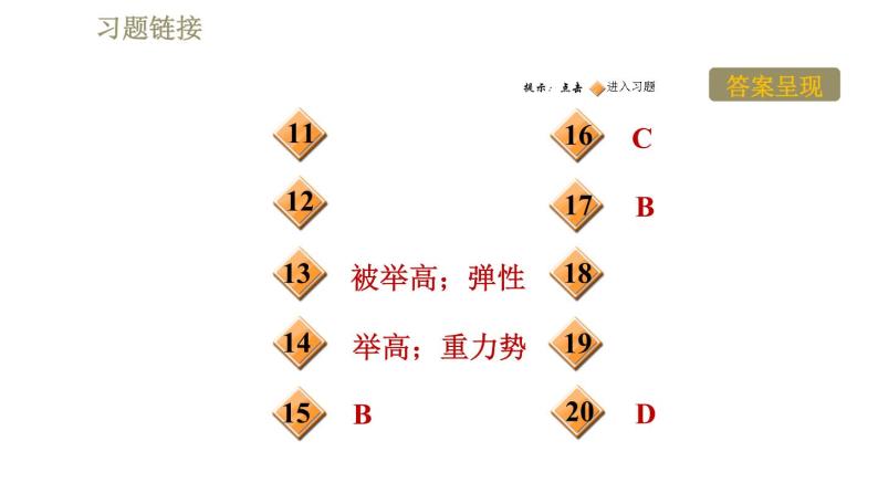 苏科版八年级下册物理课件 第8章 8.2重力　力的示意图03