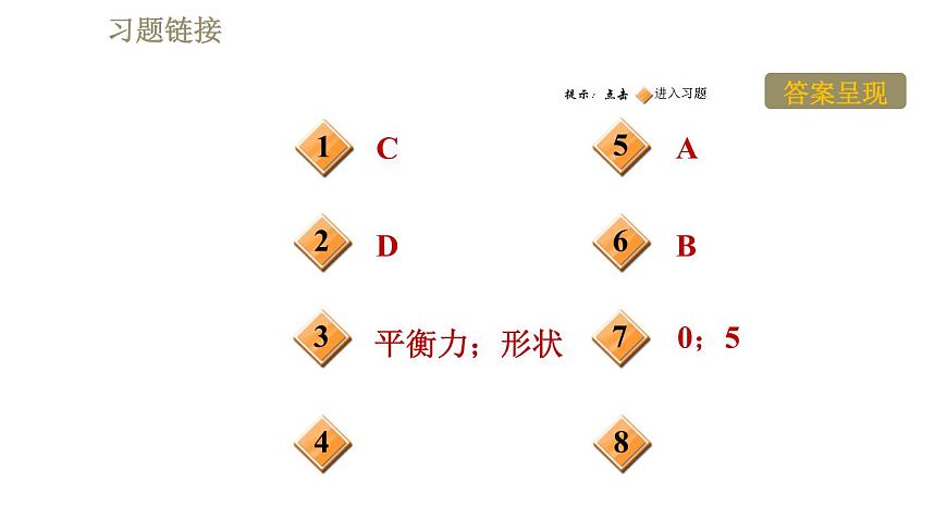 蘇科版八年級下冊物理課件 第9章 階段強(qiáng)化專題訓(xùn)練(六) 專訓(xùn)2 相互作用力和平衡力第2頁