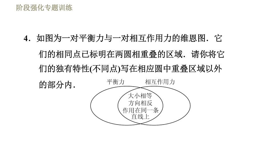 蘇科版八年級下冊物理課件 第9章 階段強(qiáng)化專題訓(xùn)練(六) 專訓(xùn)2 相互作用力和平衡力第8頁