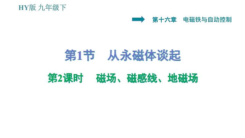 沪粤版九年级下册物理习题课件 第16章 16.1.2 磁场、磁感线、地磁场第1页