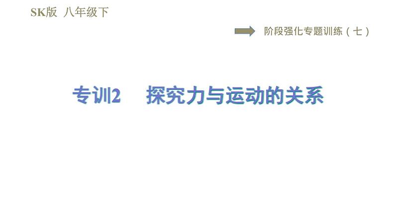 苏科版八年级下册物理课件 第9章 阶段强化专题训练(七) 专训2 探究力与运动的关系第1页
