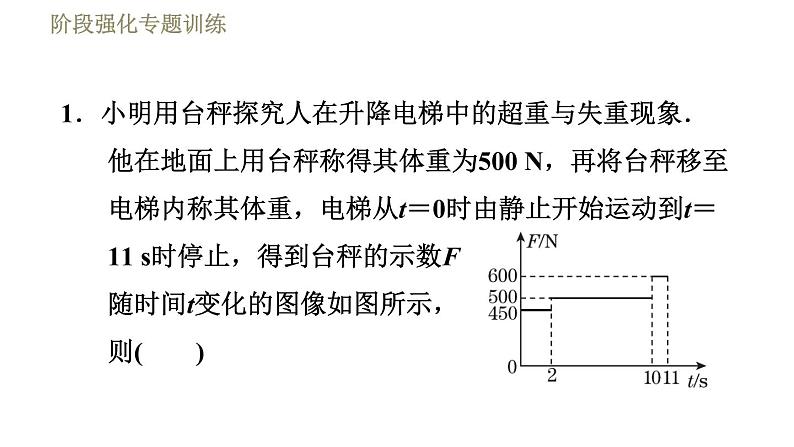 苏科版八年级下册物理课件 第9章 阶段强化专题训练(七) 专训2 探究力与运动的关系第3页
