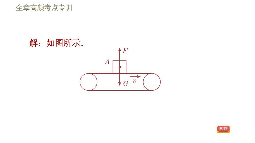 蘇科版八年級下冊物理課件 第9章 全章高頻考點專訓 專訓3 思想方法專題第7頁
