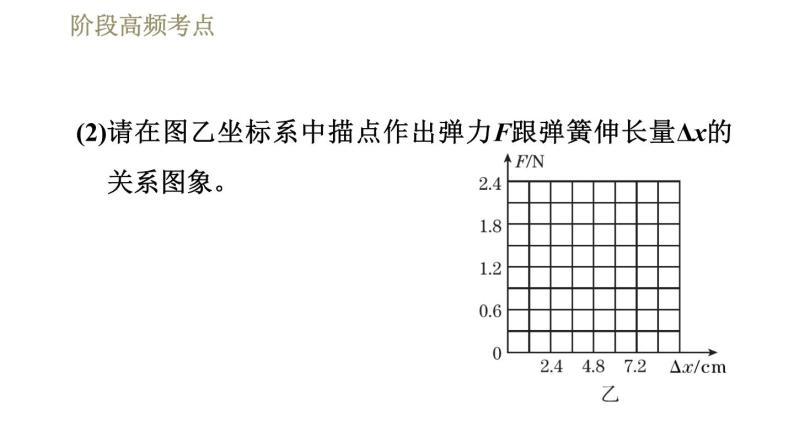 人教版八年级下册物理课件 第7章 阶段高频考点  专训2  弹力、重力和反作用力的探究08