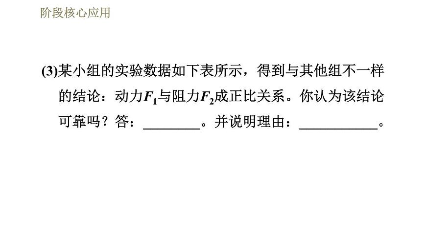 人教版八年級下冊物理課件 第12章 階段核心應(yīng)用  專訓(xùn)1  探究簡單機械的特點第5頁