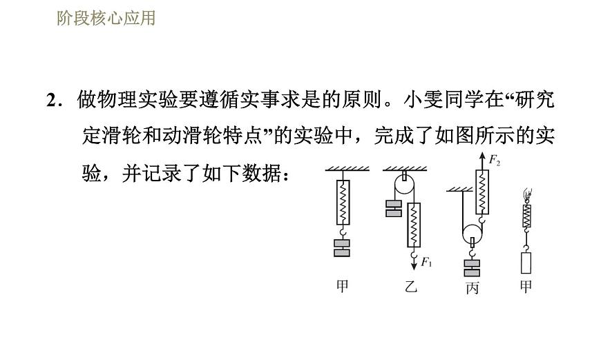人教版八年級下冊物理課件 第12章 階段核心應(yīng)用  專訓(xùn)1  探究簡單機械的特點第7頁