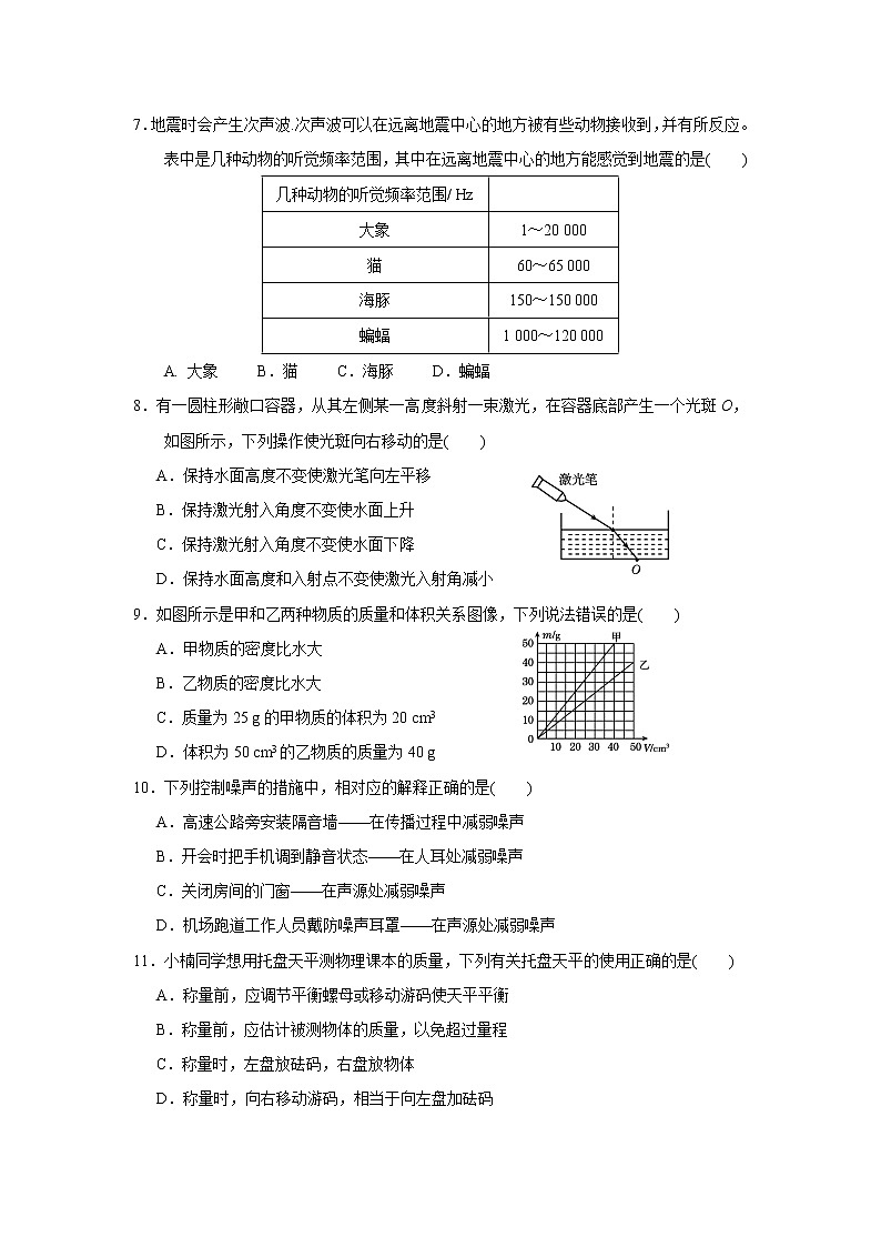 滬科版八年級上冊物理 第一學期期末測試卷(B)第2頁
