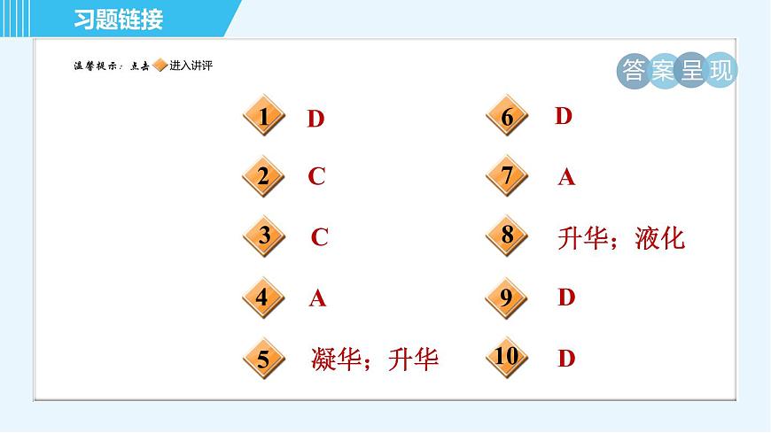 滬粵版八年級上冊物理習(xí)題課件 第4章 4.4升華和凝華第2頁