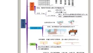 初中物理人教版八年级下册7.3 重力导学案