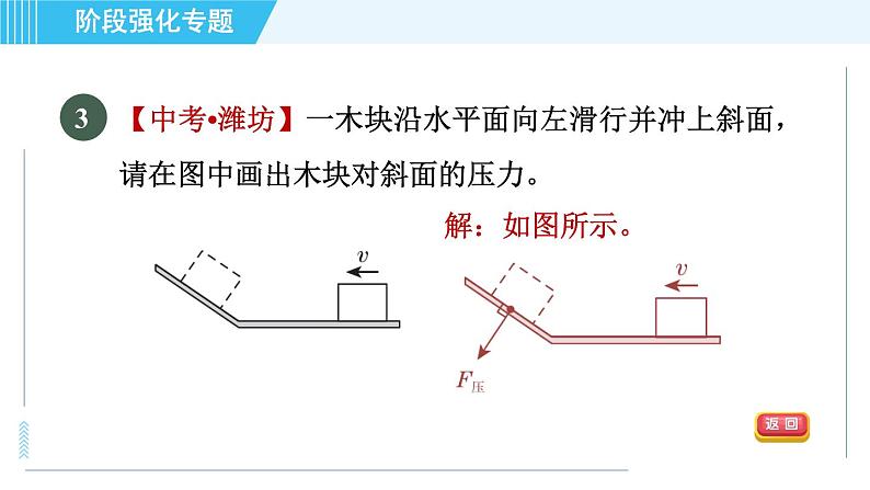 沪科版八年级上册物理习题课件 第6章 阶段强化专题(七)专训1 力的作图第5页