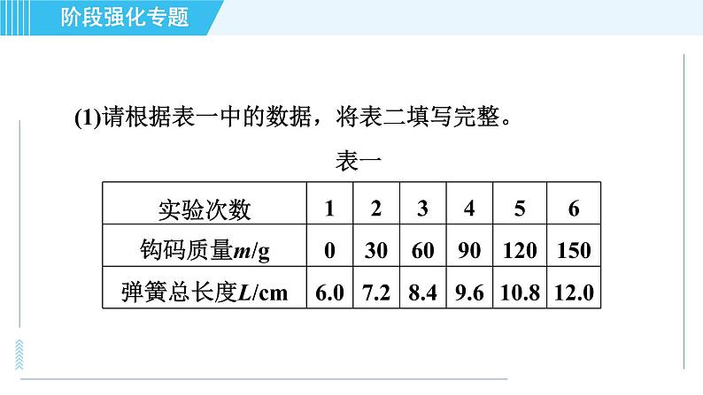 沪科版八年级上册物理习题课件 第6章 阶段强化专题(七)专训2 力的探究第4页