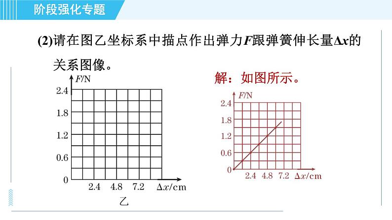 沪科版八年级上册物理习题课件 第6章 阶段强化专题(七)专训2 力的探究第7页