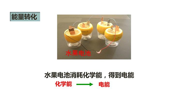 人教版九年级物理上册-- 第十四章 内能的利用 第三节 能量的转化和守恒(课件)第6页