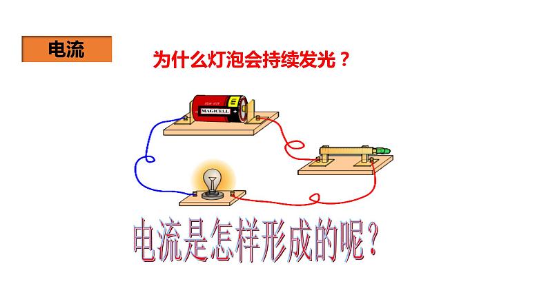 人教版九年级物理上册-- 第十五章 电流和电路15.2电流和电路(课件)第3页