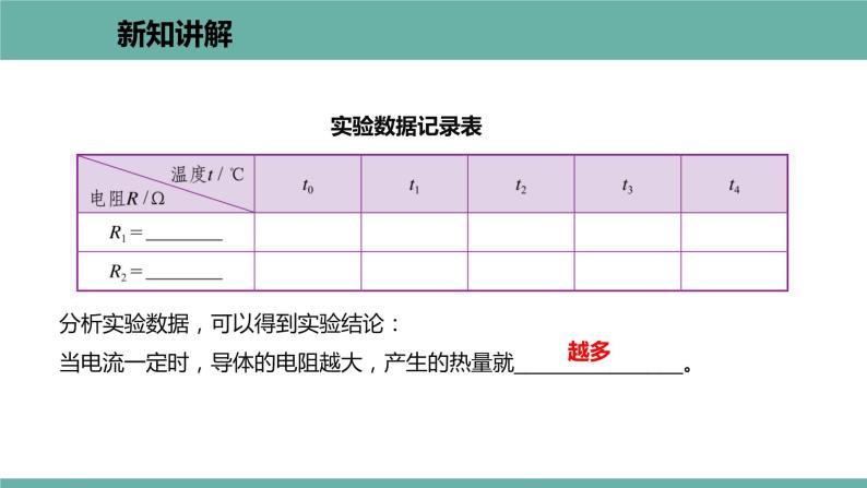 15.4 探究焦耳定律 课件 2021-2022学年 粤沪版 物理九年级上册06