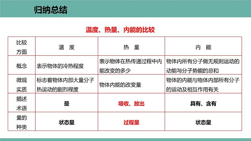 12.2 熱量與熱值 課件 2021-2022學(xué)年粵滬版物理九年級(jí)上冊(cè)第5頁(yè)