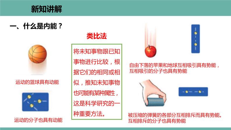 12.1 认识内能 课件 2021-2022学年粤沪版物理九年级上册03