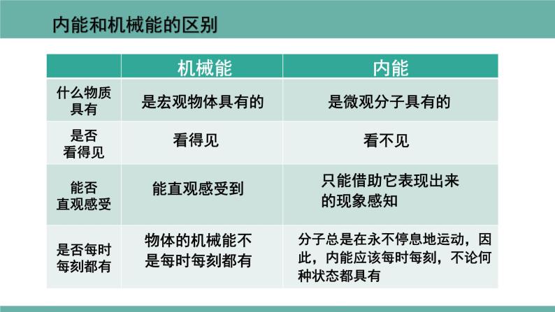 12.1 认识内能 课件 2021-2022学年粤沪版物理九年级上册05