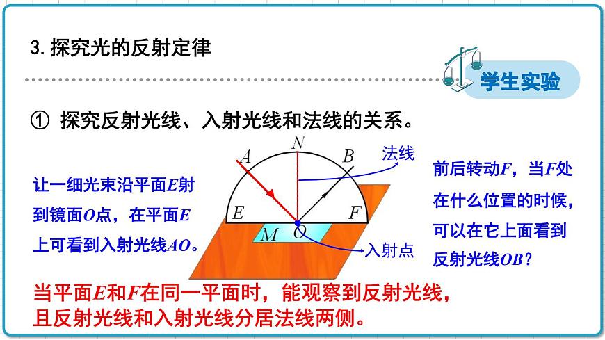 2021年初中物理北師大版八年級(jí)上冊(cè) 第五章 5.2 光的反射 課件第8頁(yè)