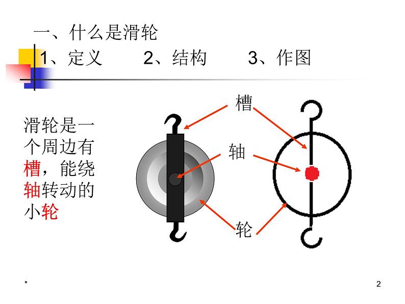 2020-2021学年 沪科版 八年级全一册 物理 第十章:10.2滑轮及其应用课件PPT02