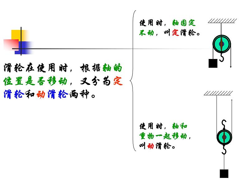 2020-2021学年 沪科版 八年级全一册 物理 第十章:10.2滑轮及其应用课件PPT04