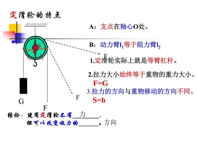 2020-2021学年 沪科版 八年级全一册 物理 第十章:10.2滑轮及其应用课件PPT05