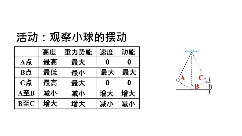 八年级物理下册 第十一章 《机械能及其转化》 精品课件一 人教版第6页