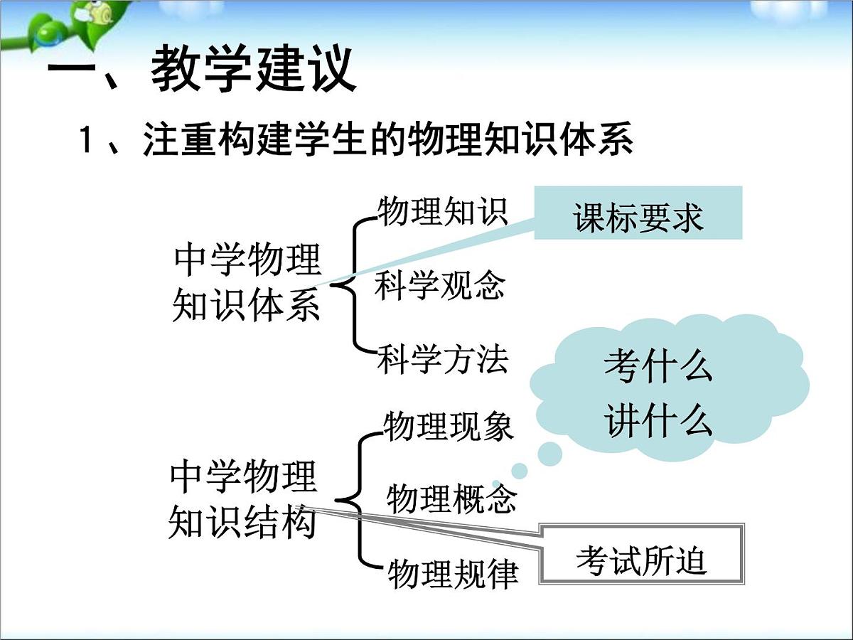 中考物理学科讲座课件之总复习第3页