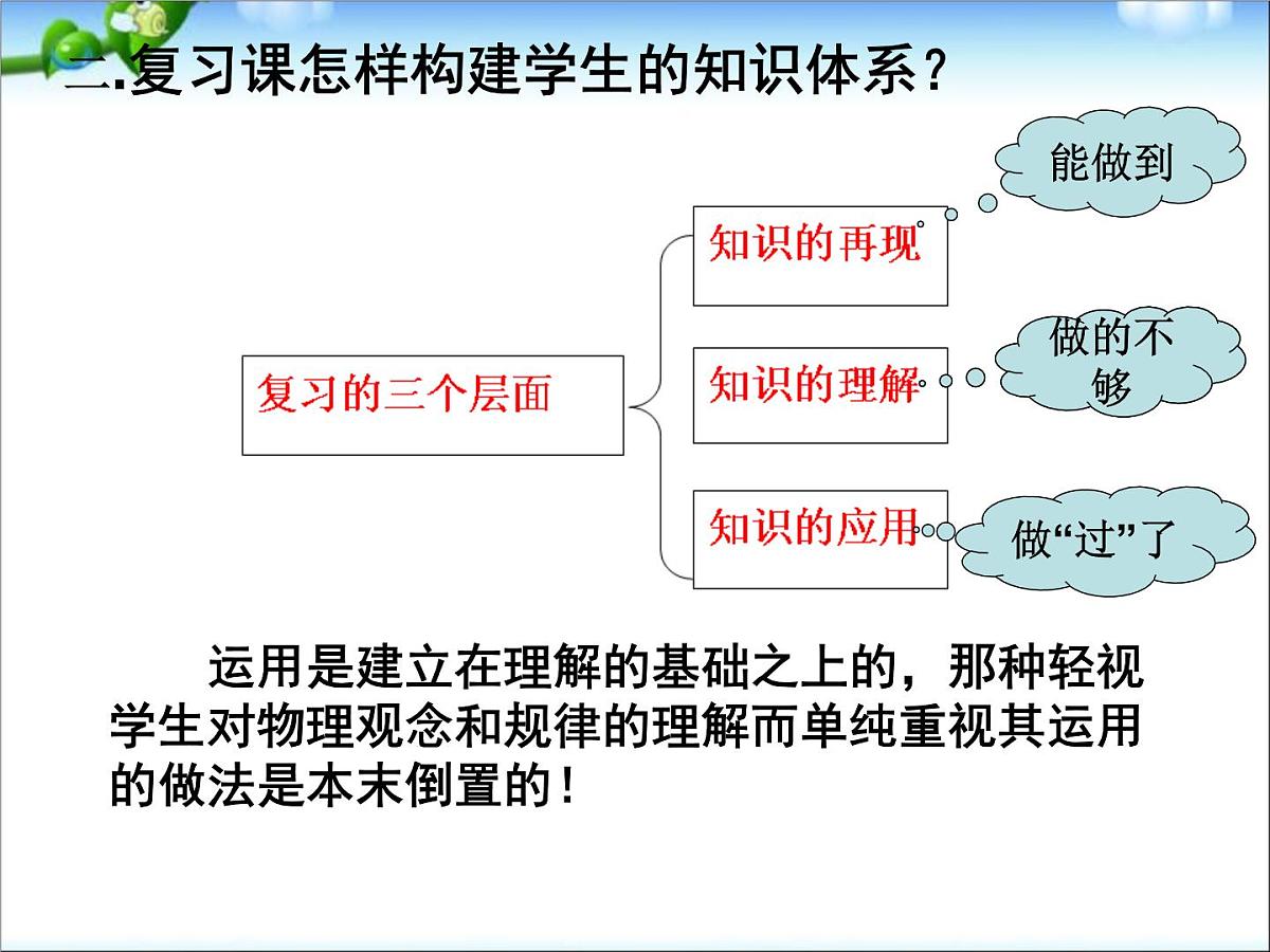 中考物理学科讲座课件之总复习第5页