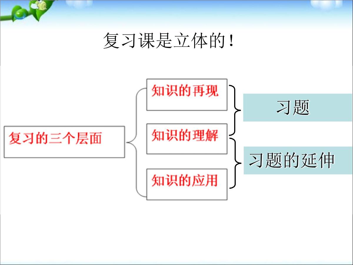 中考物理学科讲座课件之总复习第7页