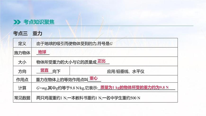 中考物理一輪復(fù)習(xí)第09課時(shí) 力第5頁(yè)