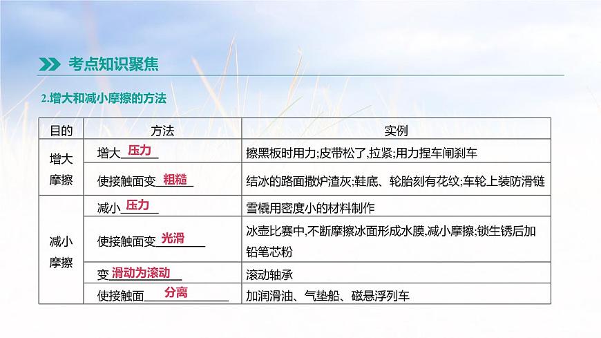 中考物理一輪復(fù)習(xí)第09課時(shí) 力第8頁(yè)