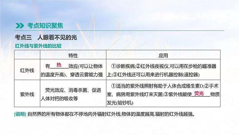 中考物理一轮复习第03课时 光现象第4页