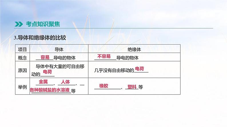 中考物理一轮复习第19课时 电阻 欧姆定律的理解与计算第3页