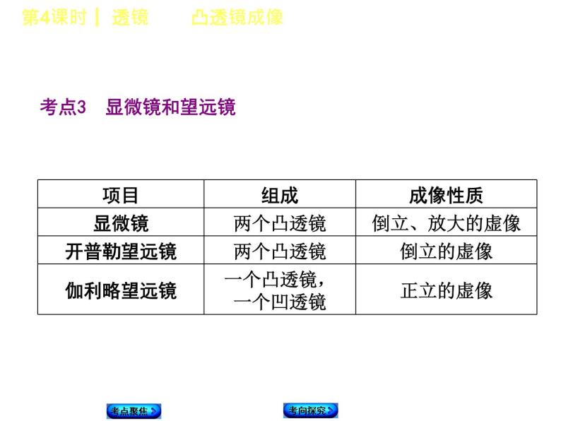 2021年中考物理复习课件第4课时《透镜  凸透镜成像》08