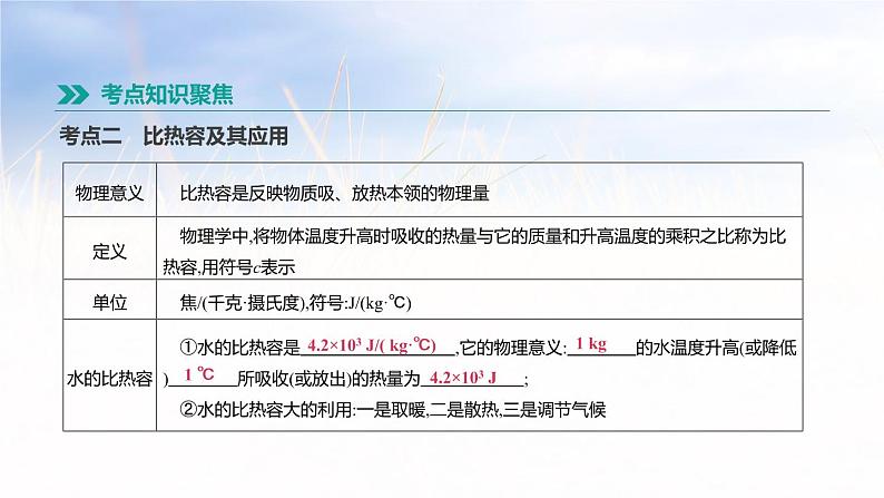 中考物理一轮复习第17课时 内能 比热容 热值 热机 课件06
