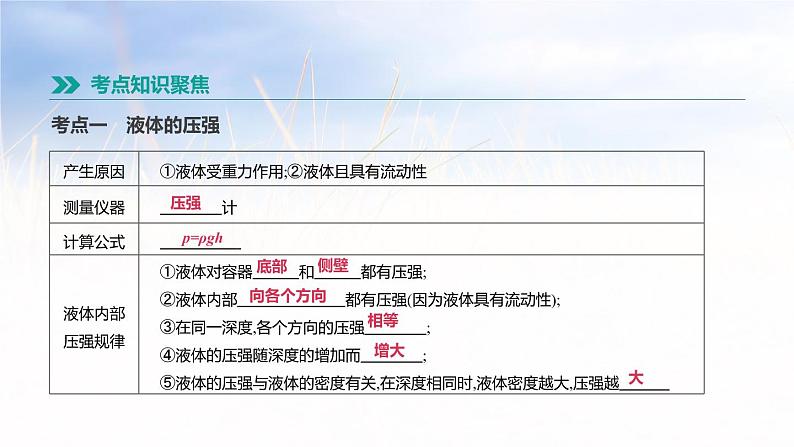 中考物理一轮复习第12课时 液体压强 大气压强 课件02