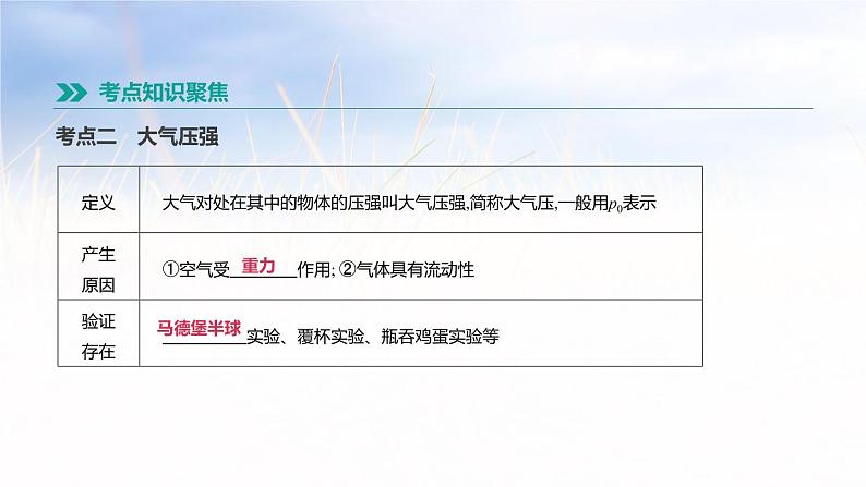 中考物理一轮复习第12课时 液体压强 大气压强 课件04