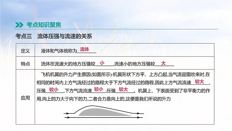 中考物理一轮复习第12课时 液体压强 大气压强 课件06