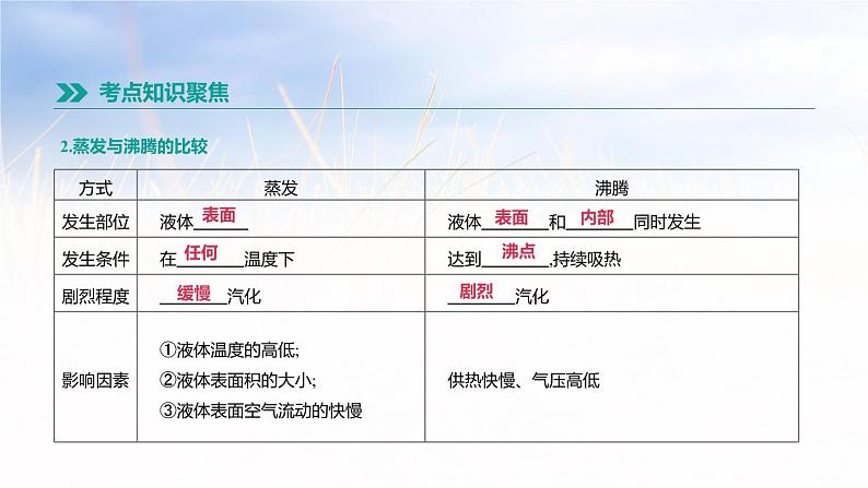 中考物理一轮复习第02课时 物态变化第6页