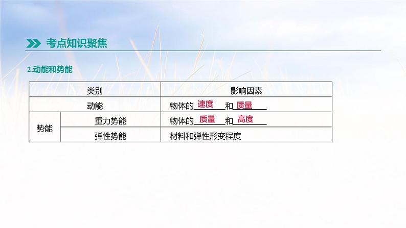 中考物理一轮复习第16课时 机械能第3页