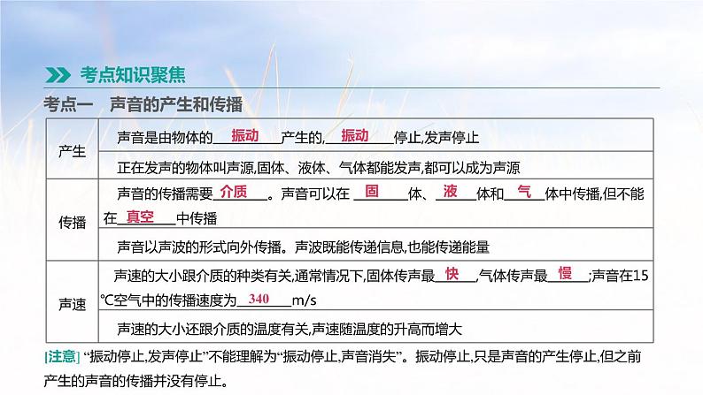 中考物理一轮复习第01课时 声现象 课件02