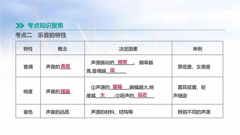 中考物理一轮复习第01课时 声现象 课件03