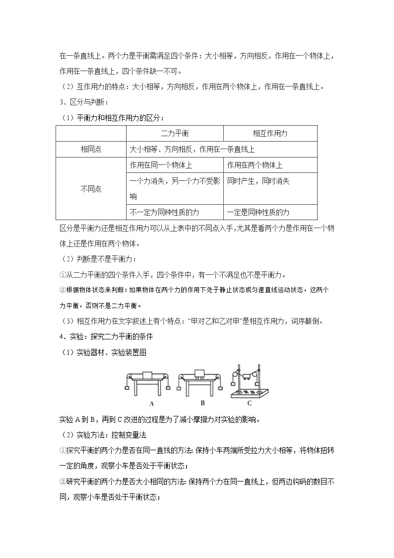 2021年《二力平衡与相互作用力》考点+训练02