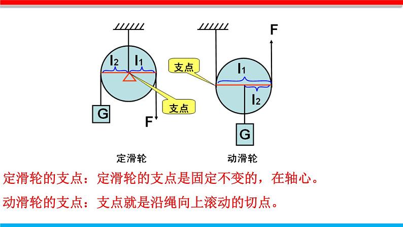 课时12.2 滑轮(课件)八年级物理下册同步备课一体化资源(人教版)第7页