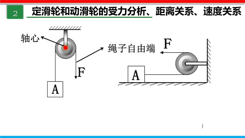 课时12.2 滑轮(课件)八年级物理下册同步备课一体化资源(人教版)第8页